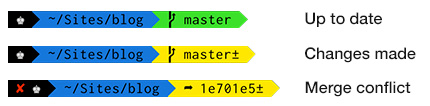 Oh My Zsh - git feedback